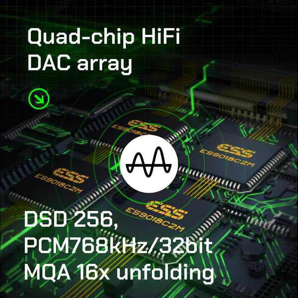 HiBy R4 mp3 & mp4 Players spotify Player with Bluetooth and WiFi 4-Way HiFi DAP Android 12 OS 3.5mm po+4.4mm bal 32G+2TB Scalable Memory