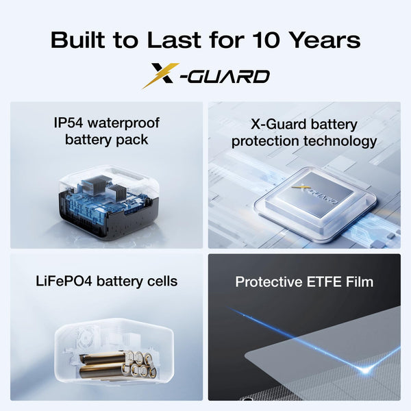 EF ECOFLOW RIVER 2 256Wh Portable Power Station with XT60 Cable, Solar Generator with LiFeP04, up to 600 W Power, Quick Charge in 1 Hour, Balcony Power for Camping/Emergency Power/Motorhomes/Home