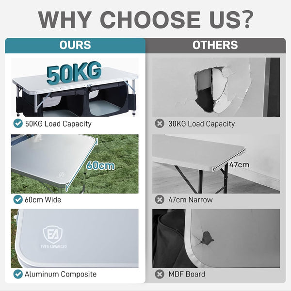 EVER ADVANCED Folding Table Camping 4ft with Storage, Aluminum Composite Desktop, Foldable Table with Adjustable Legs, Fold up Table Picnic Outdoor Fold away Table