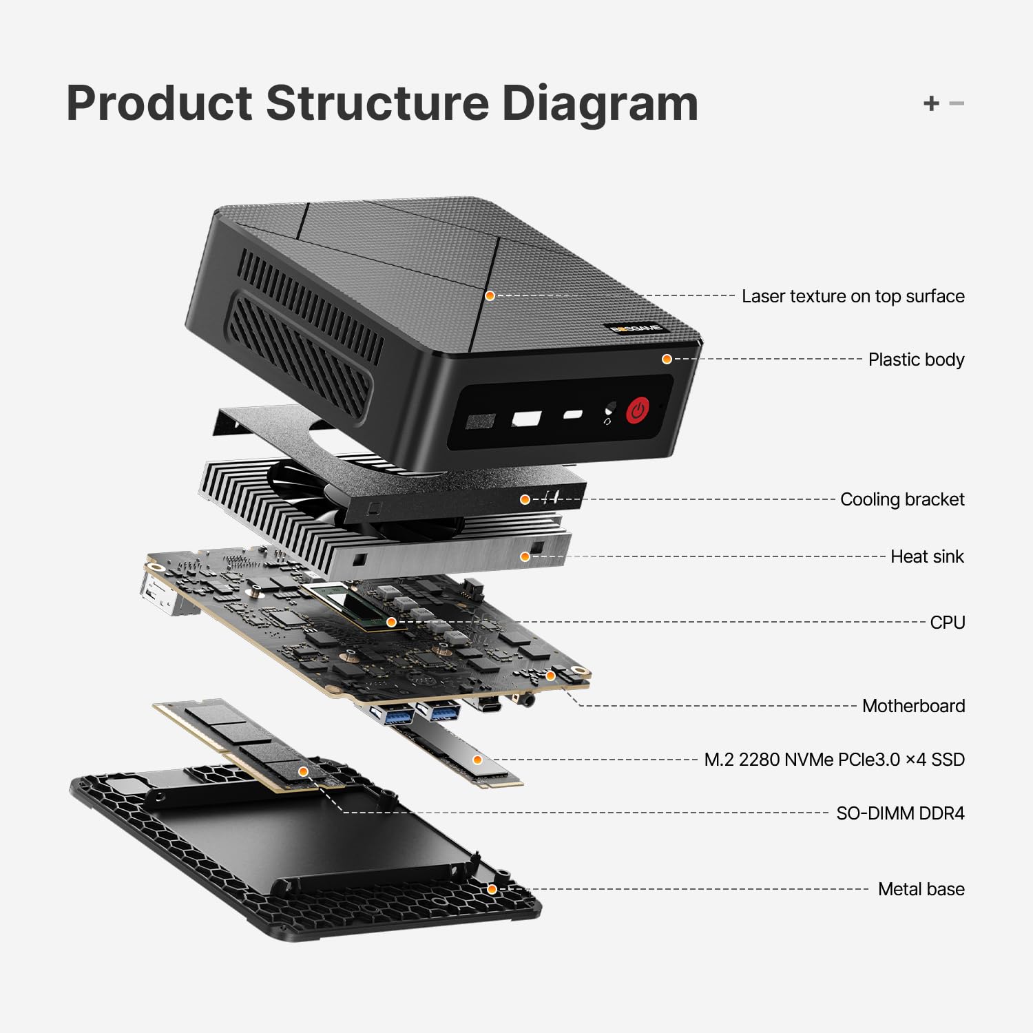 BOSGAME Mini PC [Dual LAN], AMD Ryzen 7 5825U (8C/16T, up to 4.5Ghz) 32GB DDR4 1TB SSD Mini PC Dual Channel, 4K@60Hz Mini Desktop Computers Wi-Fi 6E/BT 5.2