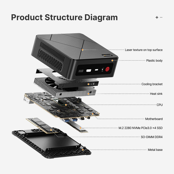 BOSGAME Mini PC [Dual LAN], AMD Ryzen 7 5825U (8C/16T, up to 4.5Ghz) 32GB DDR4 1TB SSD Mini PC Dual Channel, 4K@60Hz Mini Desktop Computers Wi-Fi 6E/BT 5.2