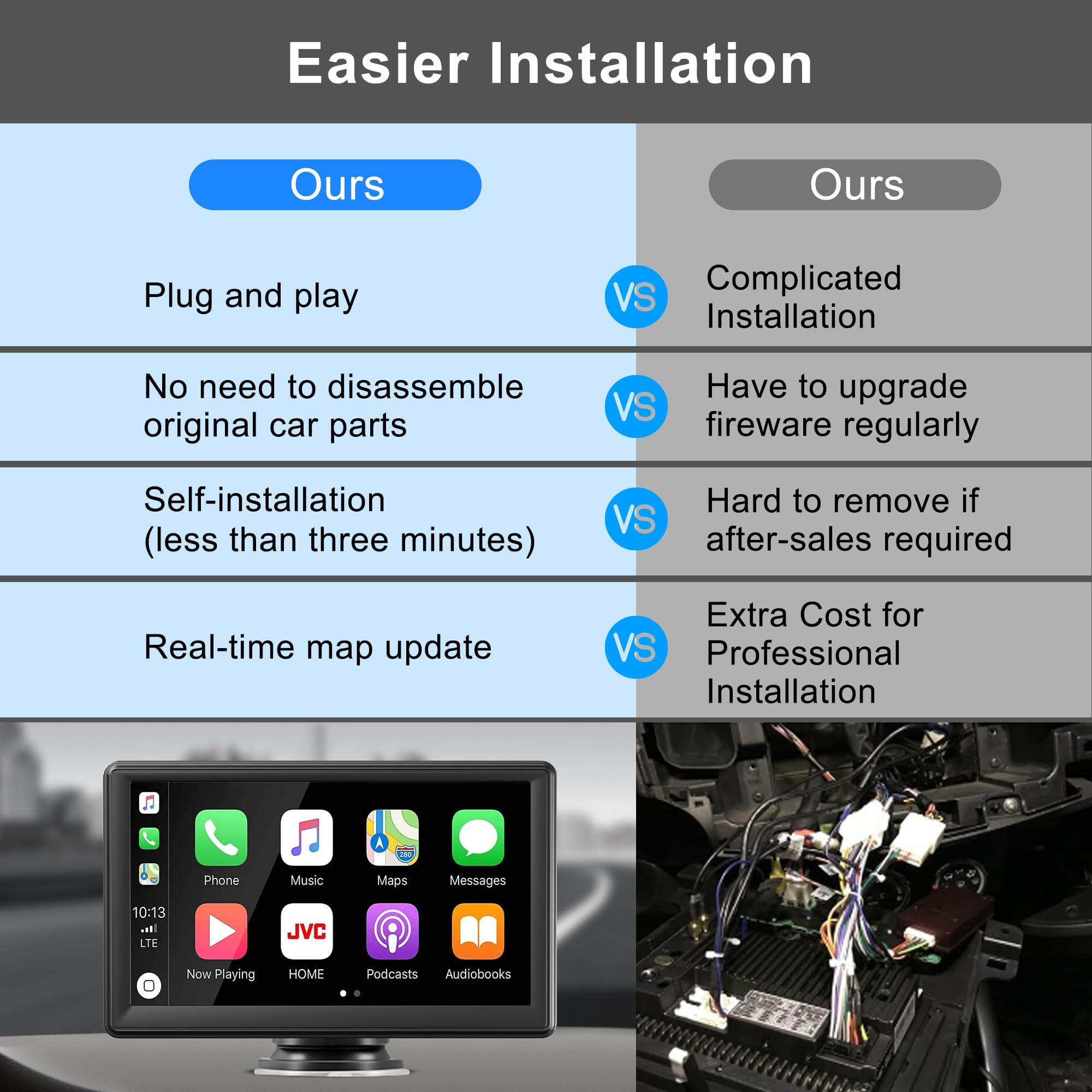 Wireless Apple Carplay & Android Car Stereo Headunit with IPS Carplay Display, Digital Receiver, Siri / Google GPS Navigation, Bluetooth, Mirror Link, FM, AUX (7 Inch CarPlay & Android Auto)