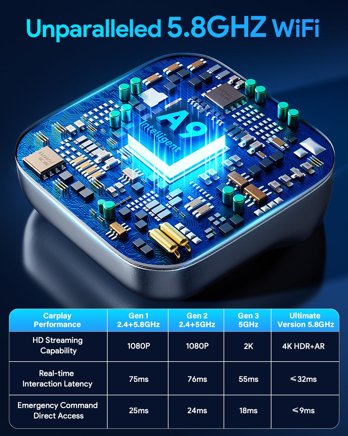 Ultra Mini Android Auto & Carplay Wireless Adapter UK, Latest A9 Chip 5.8GHZ WiFi, 5.4 Bluetooth, 3-5s Auto Connect, USB-C/USB-A/Extension Cable, Compatible with iOS10+, Android 10+, CE/ROHS/FCC