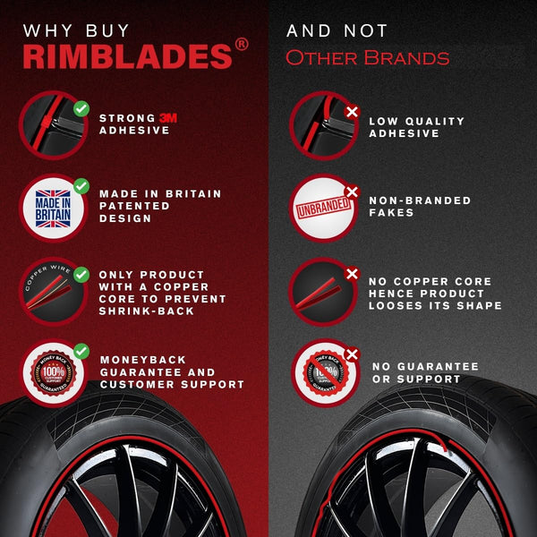 Rimblades Original Black Alloy Wheel Protectors - DIY | 9 Colours Available | Universal Fit for All Wheels | Durable Rim Guards | Car Wheel Scratch Protection | Rim Protection