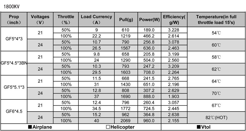 VITE 2306.5 Brushless Motor (1800Kv / 2500Kv)