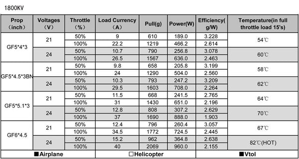 VITE 2306.5 Brushless Motor (1800Kv / 2500Kv)