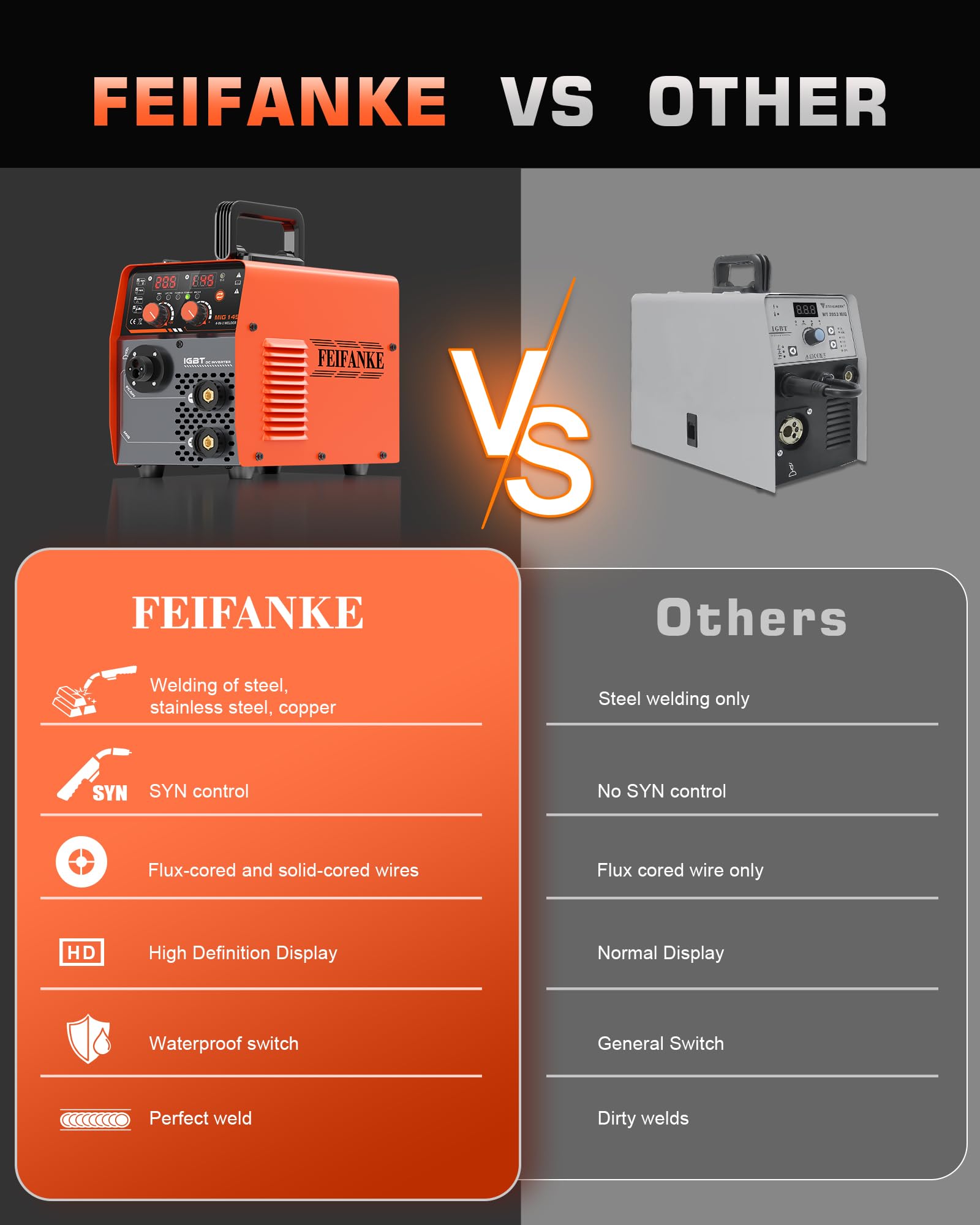 FEIFANKE MIG Welders 240V 250A 6 in 1 Without Gas MIG/Gas MIG/MMA/Lift TIG/Spot Welding/Single Pulse MIG Welding Machine IGBT Inverter Gasless MIG Welders with Fast Wire Feed Gas Test
