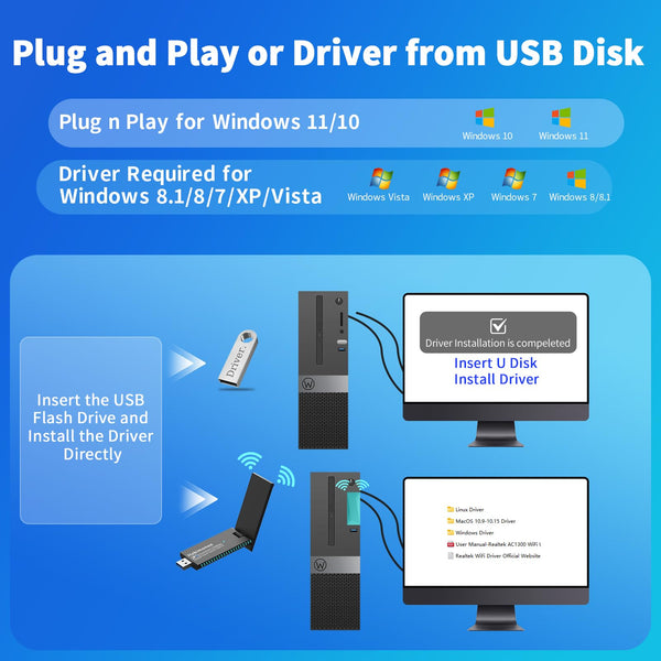AC1300 USB 3.0 WiFi Adapter for PC, Super-Fast Wireless Network Card Dongle High Gain 5dBi Antenna Dual Band 2.4G/5GHz w/USB Driver for Win 11 10 8.1 8 7 Laptop Desktop, Plug n Play