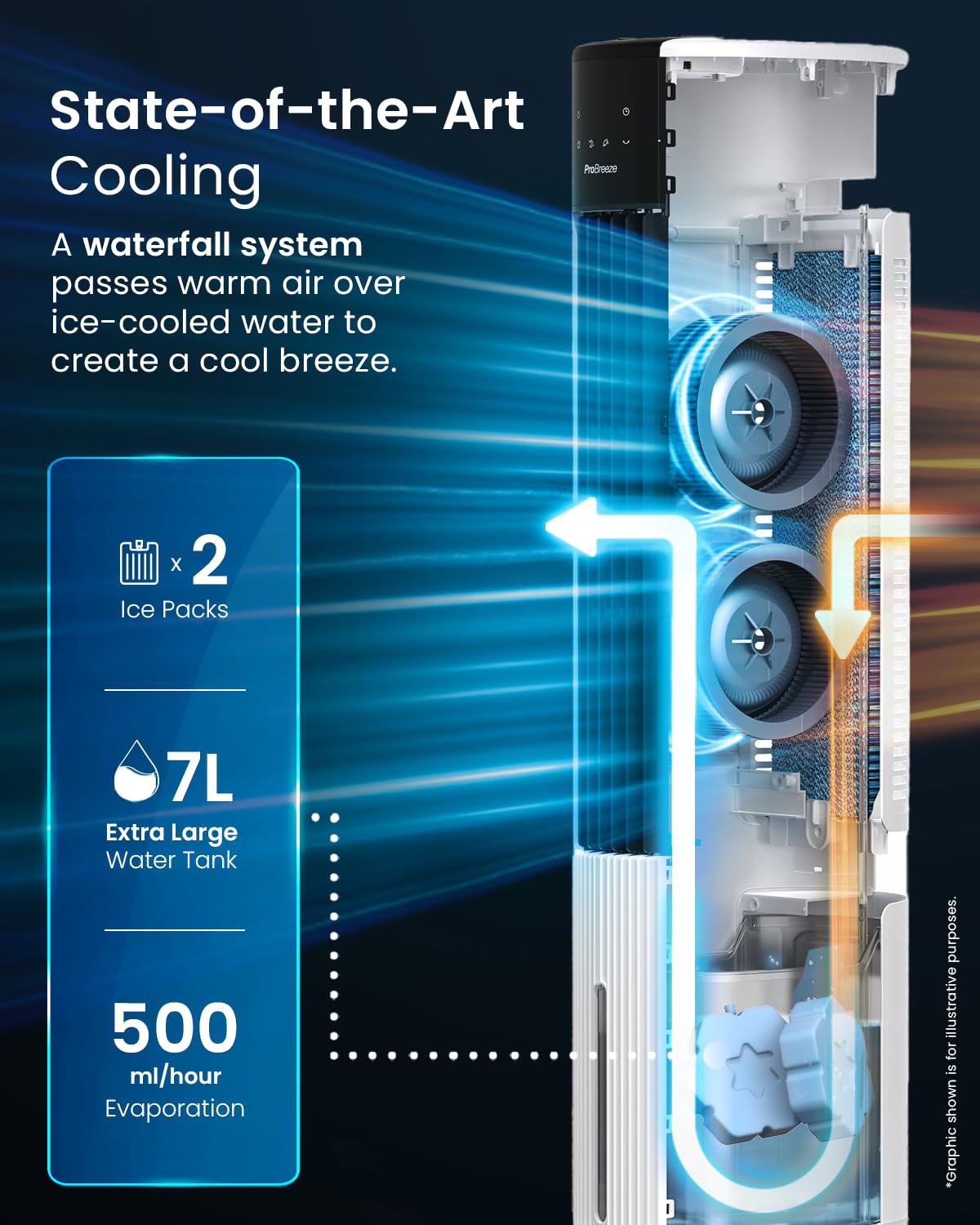 Pro Breeze 4-in-1 Air Cooler with 10 Litre Capacity, Remote Control, 3 Fan Speeds & LED Display. Powerful Evaporative Air Cooler with Built-in 7.5 Hour Timer & Automatic Oscillation for Home & Office