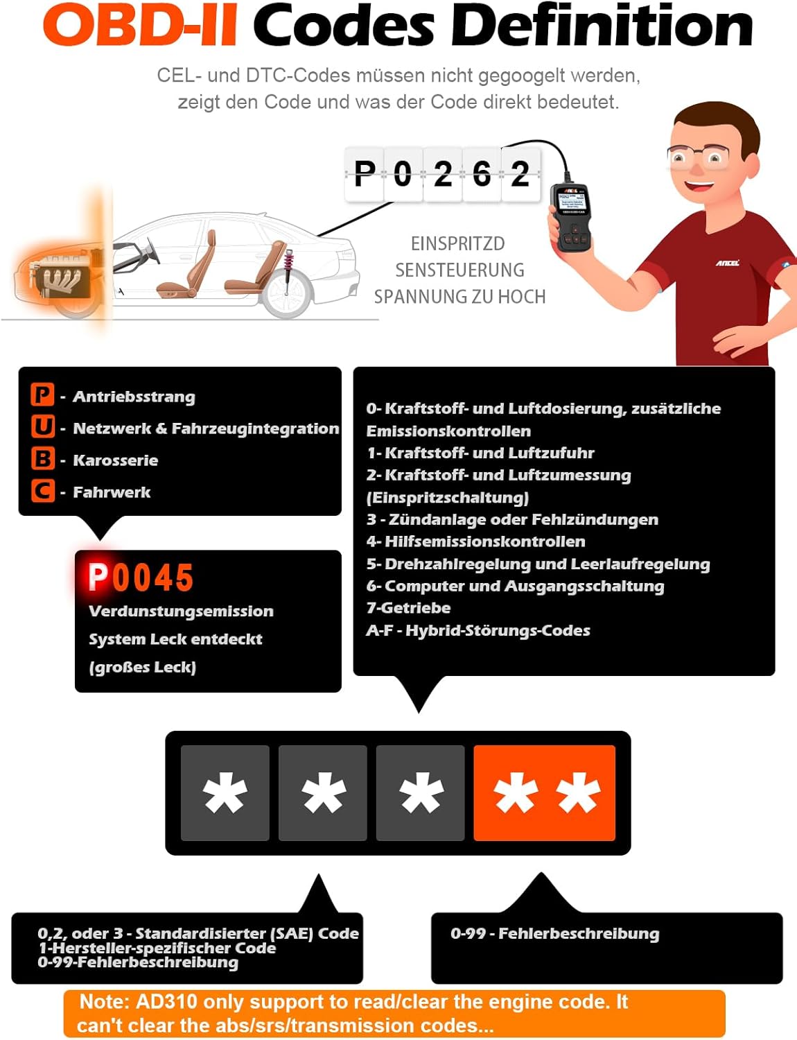 ANCEL AD310 OBD2 Code Reader OBD2 Scanner Universal Car Engine Fault Code Reader, Car Diagnostic Tool for All OBD Vehicles since 1996 & Newer (Black)