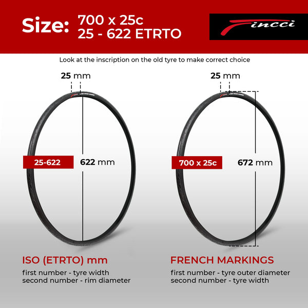 Fincci Racing Bike Tyres 700x25c - Pair Slick Tires 25-622 with 3 mm Nylon Protection, 60 TPI, Specialized for Race, Gravel, Carrera, Road and Touring