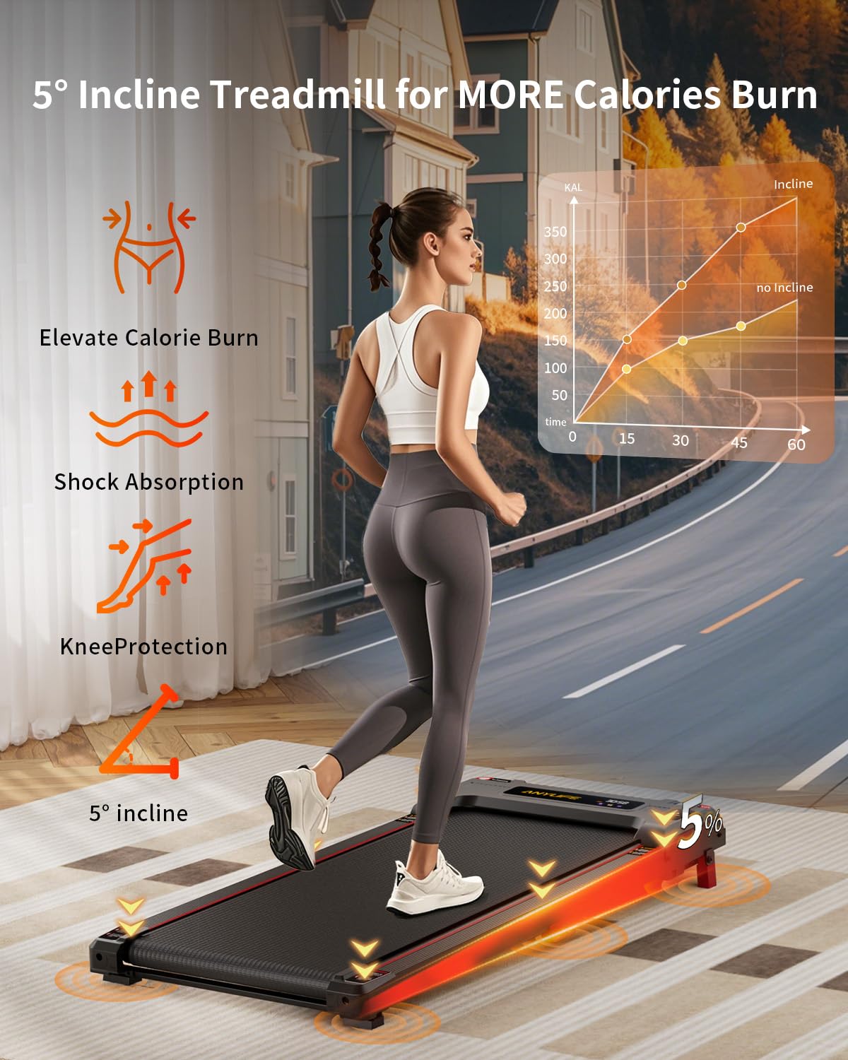Walking Pad Treadmill, Anylife Incline Walking Pad Under Desk 330lbs Capacity, 2.5HP Portable Treadmills for Home, Compact Treadmill Small Running Pad with LED Display, Remote Control