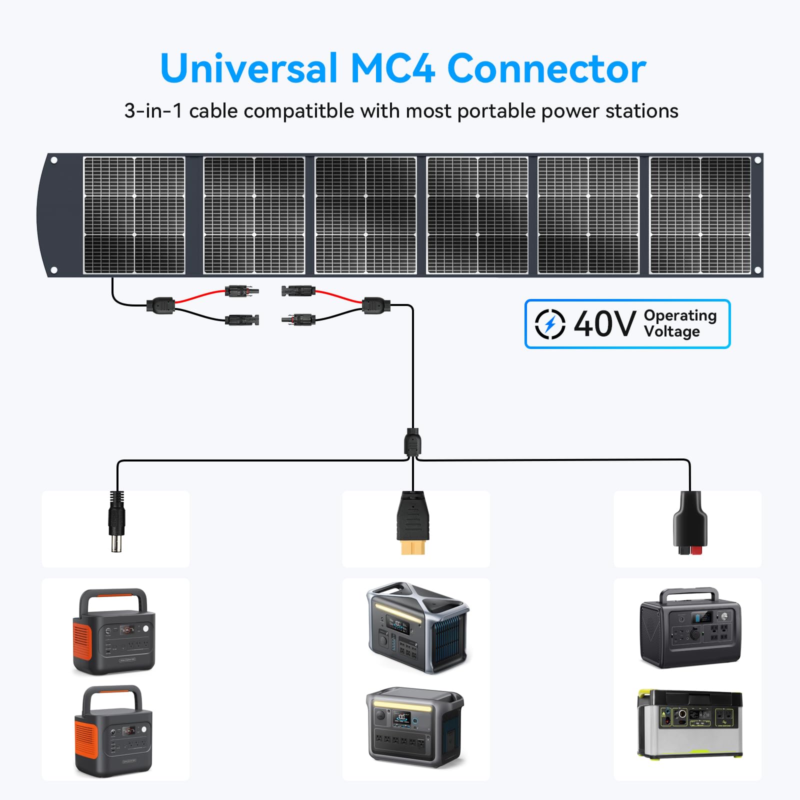 Ecosonique 100W Portable Foldable Solar Panels Charger Fast Charging with USB-C PD3.0 USB-A QC3.0 DC 20V Lightweight with Kickstand for Camping Power Station Solar Generators Cell Phones Power Banks
