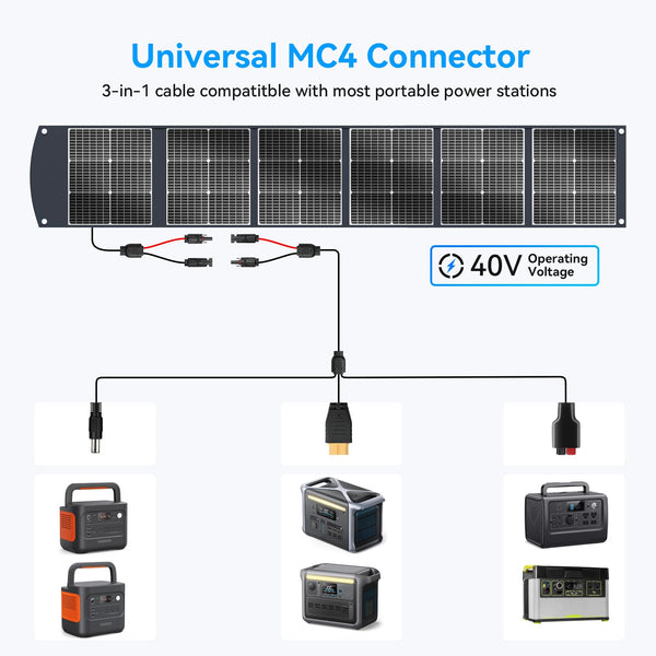 Ecosonique 200W Portable Solar Panel, Foldable & Lightweight with Kickstand, USB-C PD3.0 & USB-A QC3.0, MC4 & Multi-Output for Power Stations, Generators, RVs, Camping, and Outdoor Use