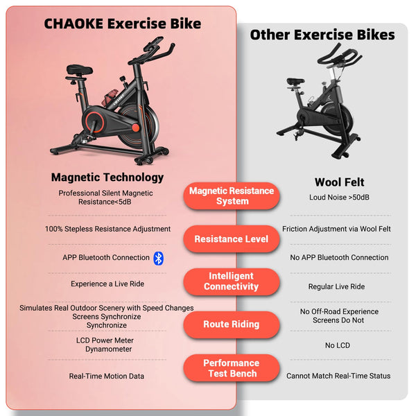 Exercise Bike, CHAOKE Stationary Bike for Home Fitness, Ultra-Quiet Magnetic Resistance Indoor Cycling Bike, Large Tablet Holder, Comfortable Seat, LCD Display, Strength Training