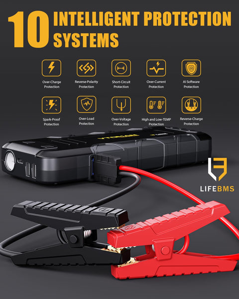 VTOMAN V2500 2500A Jump Starter Power Pack - Portable 12V Car Battery Booster Jump Starter with Jump Leads(Up to 8.0L Gas or 6.0L Diesel Engine), LED Flashlight, Quick Charge, 15V DC Port