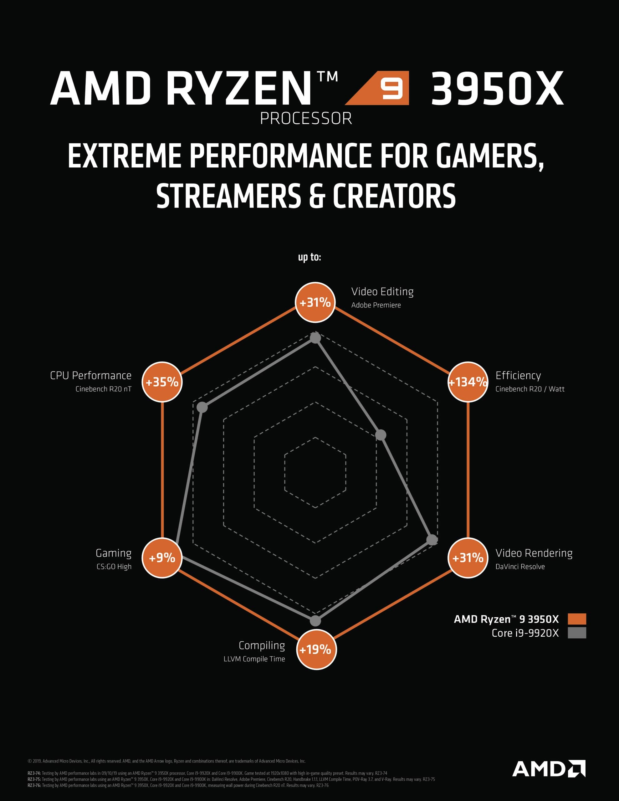 AMD Ryzensets 3 3200G processor (Radeon Vega 8 integrated GPU, 4 cores/4 threads, 65W TDP, AM4 socket, 6MB Cache, up to 4.0 Ghz max boost frequency , wraith stealth cooler)