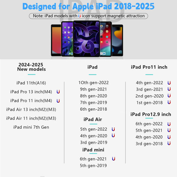 TQQ Pencil Compatible iPad 2018-2025, 2X Faster Charge, Pixel Precision, Tilt Sensitive Stylus Pen for Apple iPad 11/10/9/8/7/6th Gen, Pro 12.9/11/13 Inch M4, Air 3/4/5/M2/M3, Mini 5/6