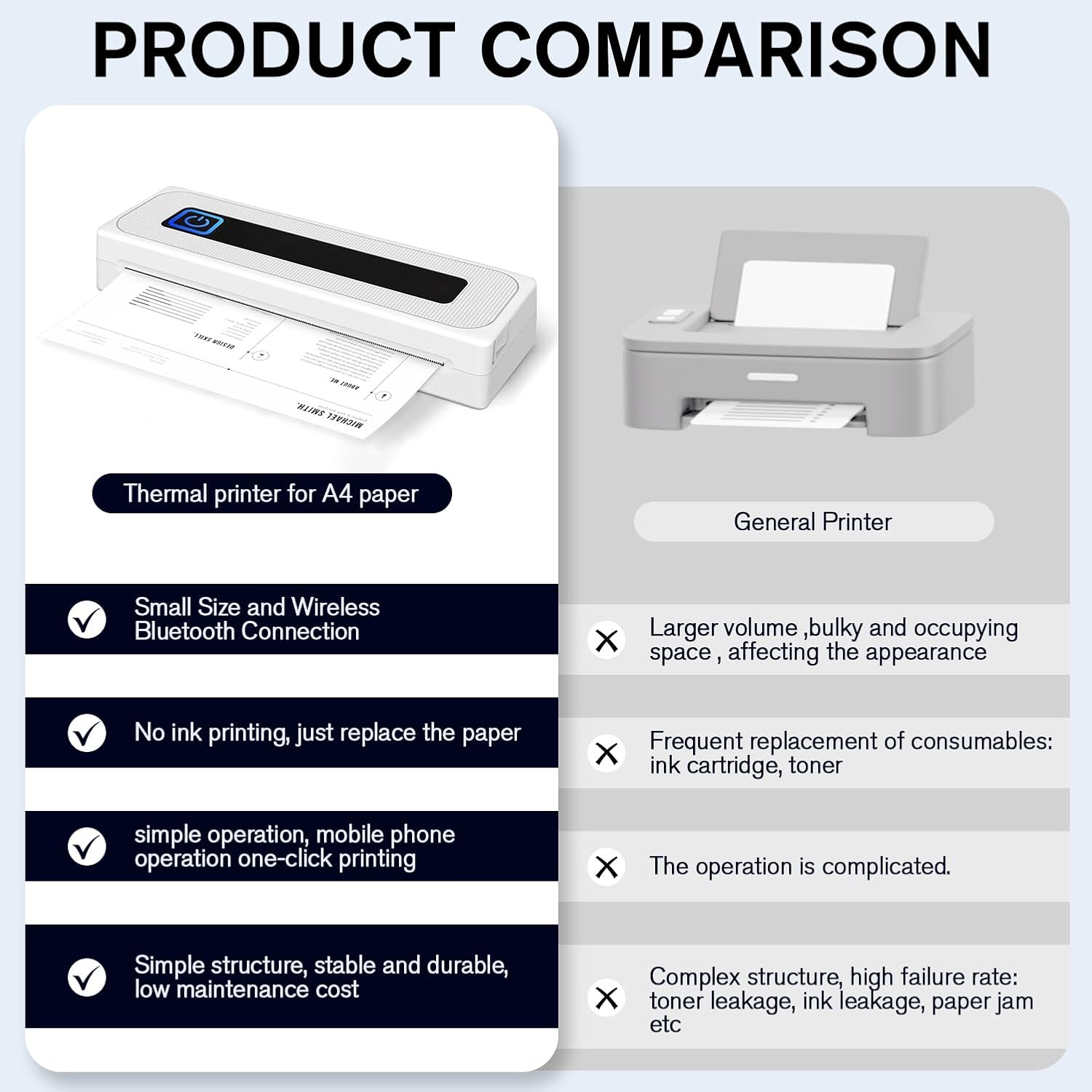 PLACHIDAY Portable Printer Wireless, 300DPI Small Wireless Bluetooth Inkless Thermal Printer A4 Travel Printer Multiple Sizes Thermal Paper Home Use (White)