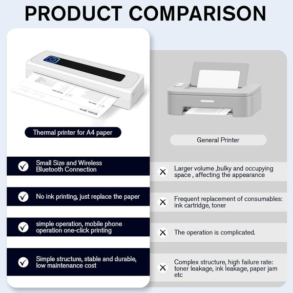 PLACHIDAY Portable Printer Wireless, 300DPI Small Wireless Bluetooth Inkless Thermal Printer A4 Travel Printer Multiple Sizes Thermal Paper Home Use (White)