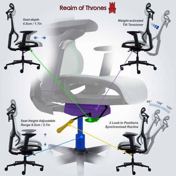 Realm of Thrones CAPTAIN Ergonomic Office Chair for Home, Heavy Duty Steel Base, Versatile Flip-up Armrests, Adjustable Lumbar Support, Mesh Back Comfort Cushion Seat for Computer Desk/Gaming (Black)