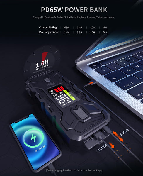 Jump Starter Power Pack Car Battery Starter 2000A 12V for 7.0L Gas & 6.5L Diesel with 12V/6A Output Extension Port, Portable Car Battery Booster 16000mAh Power Bank, High-Efficiency for All Weather