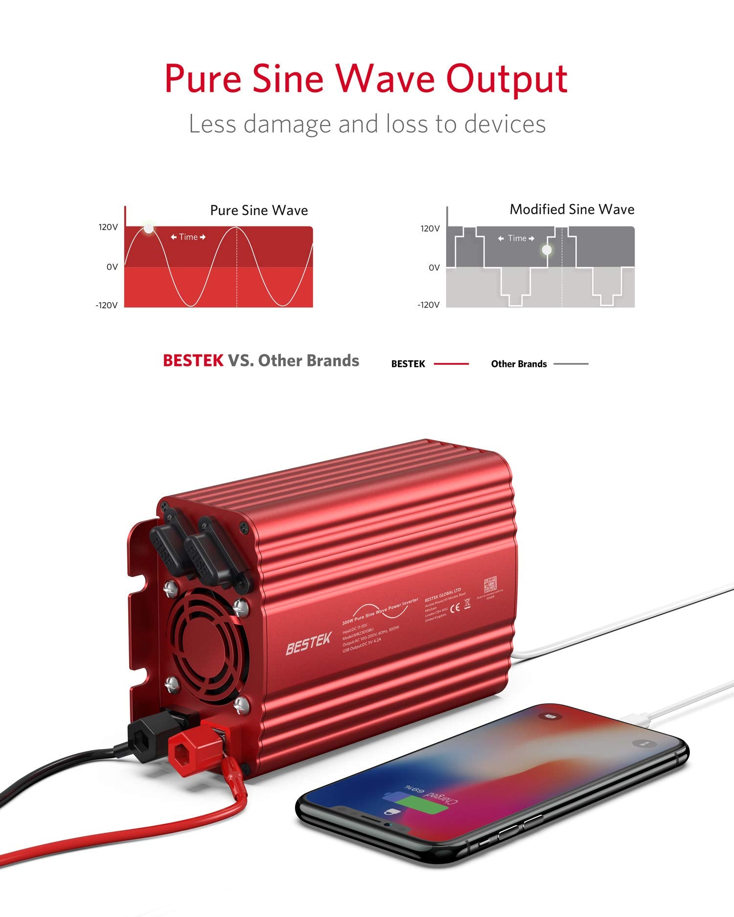 BESTEK 300W Pure Sine Wave Power Inverter 12V to 240V 230V with 4.8A Dual Smart USB Ports Car Adapter Charge Your Laptop iPad iPhone Tablet Consoles & More