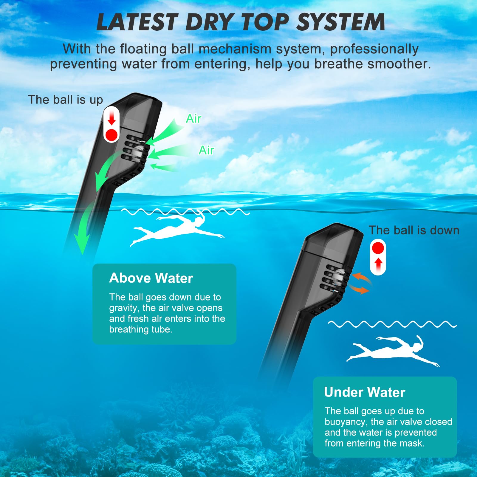 KUYOU Full Face Snorkel Mask, Snorkeling Gear for Adults Teens with Latest Dry Top Breathing System, Foldable 180°Panoramic View Snorkeling Mask Adult, Anti-Fog & Anti-Leak