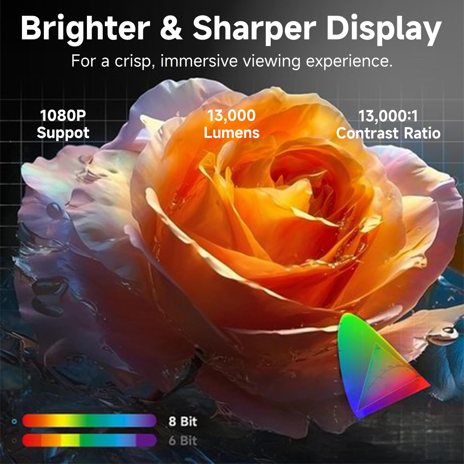 [360°Adjustable Stand] Mini Projector with WiFi and Bluetooth: Electric Focus & Auto Keystone 1080p Supported, 15000L,Phone Projector - 2025 Upgraded Visulapex Portable Home Theater