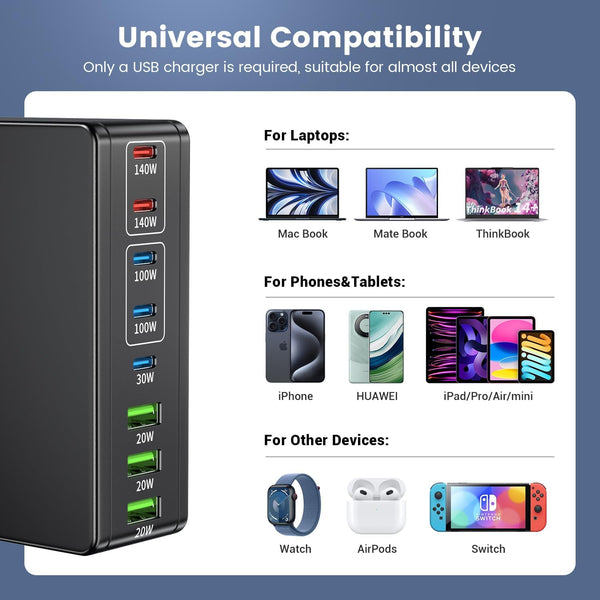 FINIBO 570W USB C Charging Station - 8 Port With 5 USB C and 3 USB A, Quick Charger Multiple Dual PD PPS for Laptop, MacBook Pro/Air, iPad, iPhone Series, Samsung