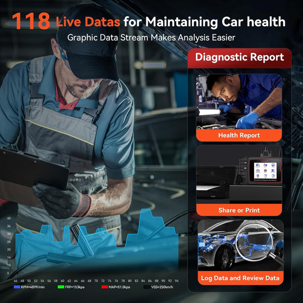 iCarsoft POR V2.0 OBD Diagnostic Tool for Porsche/Cayenne, Full Systems Diagnostic Scan Tool, OBD2 Scanner with 9 Reset Services, Oil/SAS/EPB/BMS/ETC/DP-F/BLD/INJ/TPMS, Battery Test, Free Upgrade