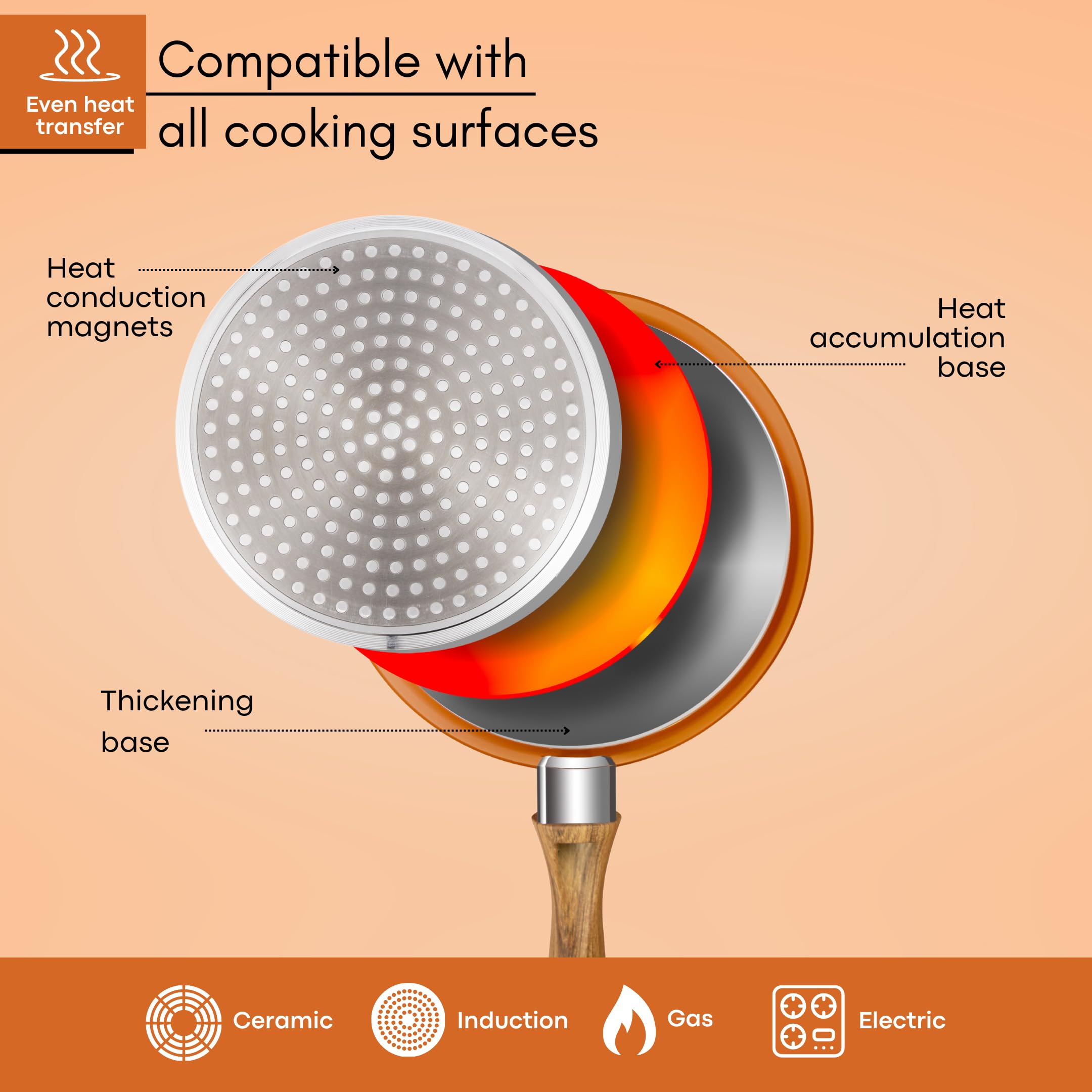 Induction Saucepan Set with Lid  Non Stick Saucepan for Induction  2pcs Copper Sauce Pan  16cm, 18cm Saucepot Set  by Nuovva