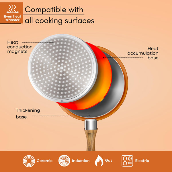 Induction Saucepan Set with Lid  Non Stick Saucepan for Induction  2pcs Copper Sauce Pan  16cm, 18cm Saucepot Set  by Nuovva