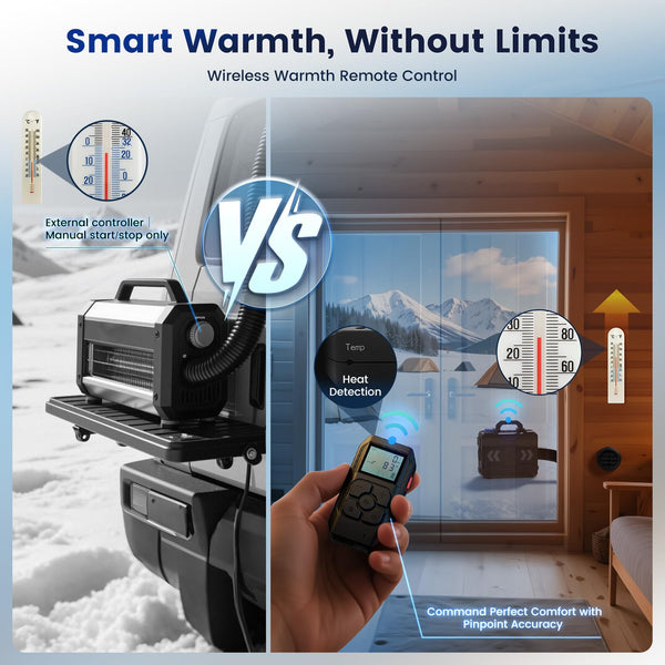 8KW Diesel Heater, 5L Toolbox Compact 2S Portable Diesel Air Heater 110V/12/24V All in One Fast Heating with App Control, Altitude Mode and no tick for RV Garage Camper 2025 Upgraded