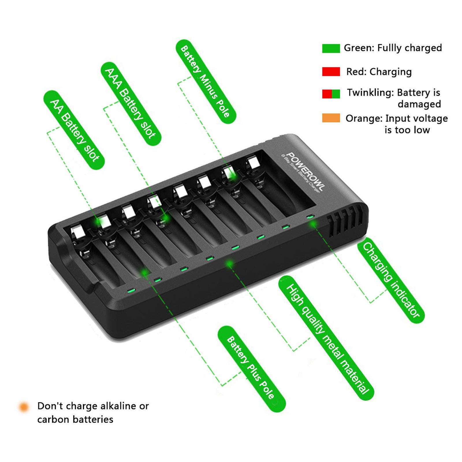 POWEROWL 8 Pcs 2800mAh AA Rechargeable Batteries with 8 Slot Battery Charger, USB Fast Charging, Input DC 5V 2A, Output 1.4V 250mA, Independent Slot