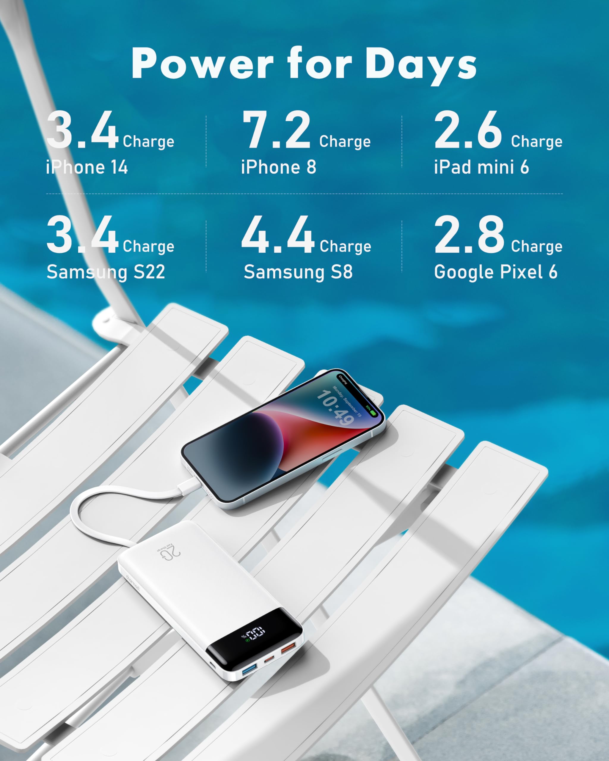 Charmast Power Bank 20000mAh with built-in Cables,Fast Charging 20W PD QC Quick Charge Portable Charger USB C compatiable with Smartphones Tablets and More