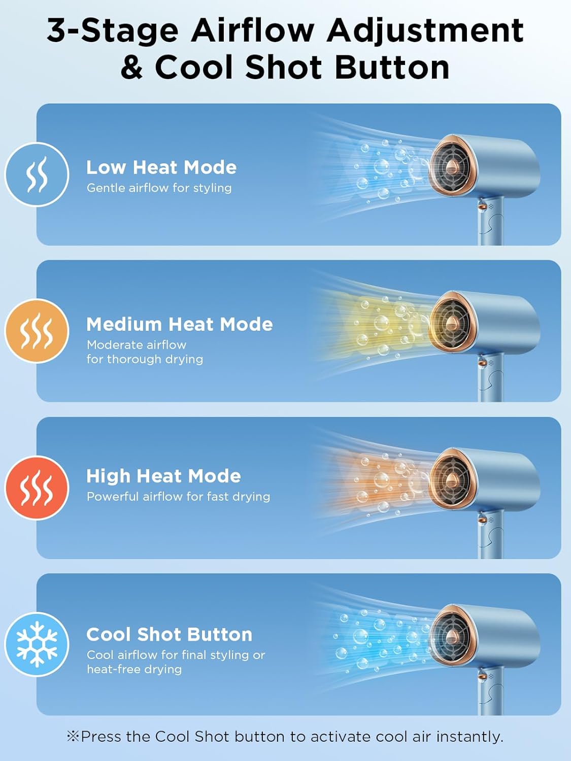 Foldable Ionic Hair Dryer 2000W Professional Blow Dryer with 2 Speed 3 Heat, Cool Shot, Diffuser & Concentrator, Styling Combs, for Men & Women, Blue