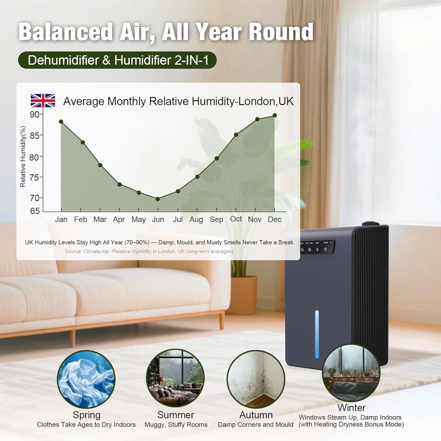 Portable Dehumidifiers for Home with Large 3200ml Water Tank, Ultra Quiet Electric Dehumidifier with Auto Shut-Off, Auto Defrost, Energy-Saving Design, Ideal for Bedroom, Bathroom, Basement & Garage