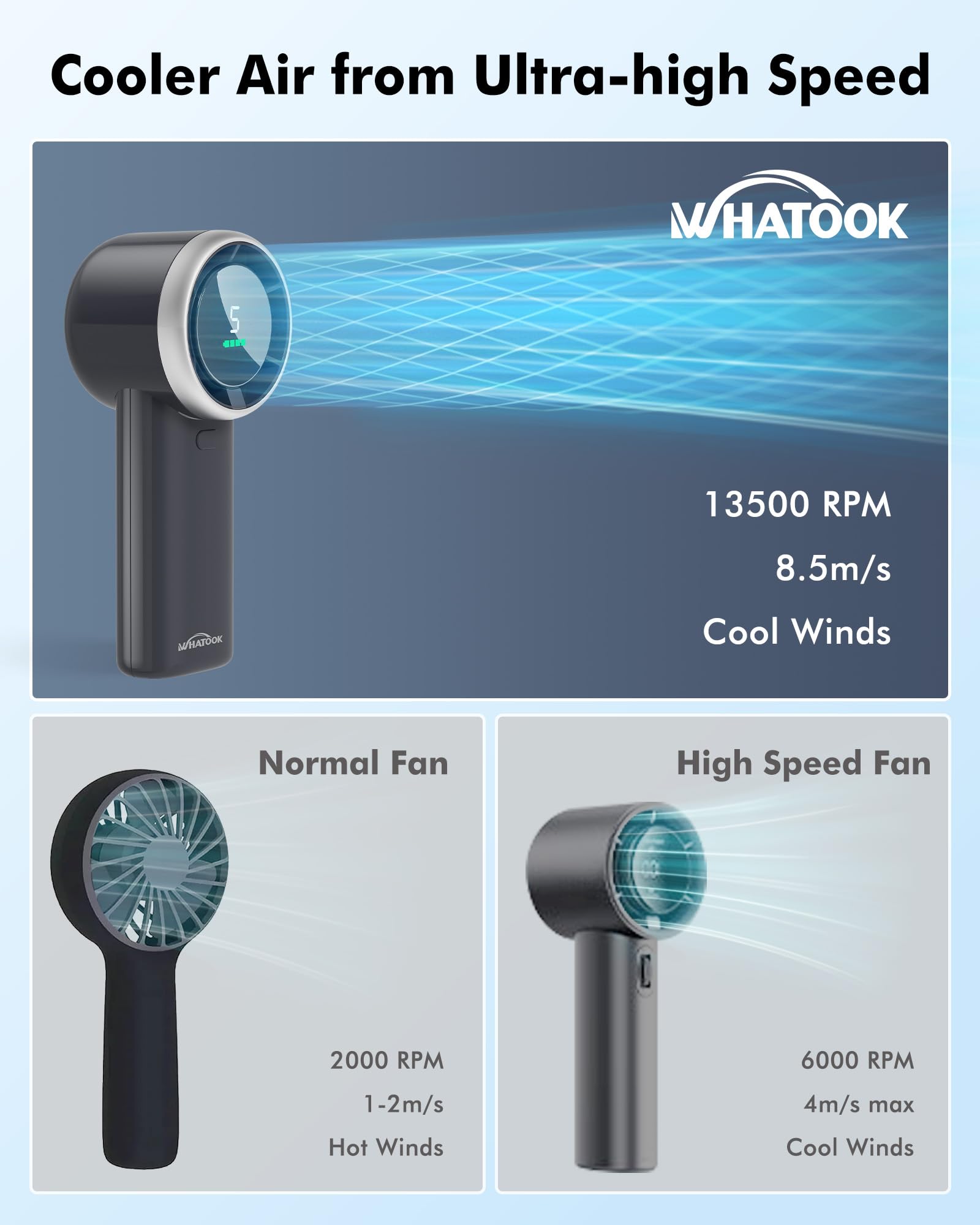 WHATOOK Handheld Fan, 2024 High Speed Cooling Turbo Mini Portable Rechargeable Fan with LED Display/2H Fast charging, Personal Small Stylish 5 Speeds Fan for Man Outdoor Beach Travel Vacation