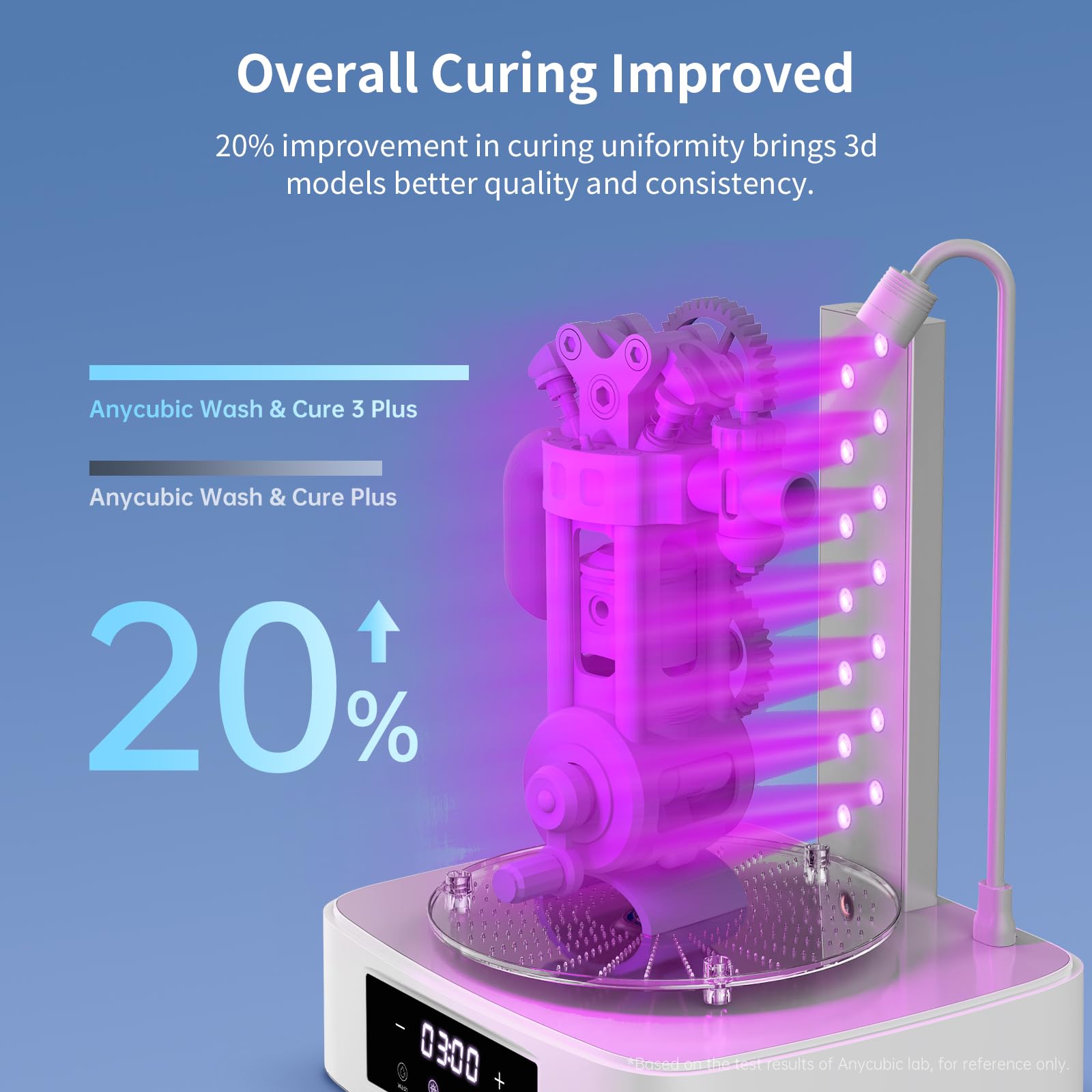 ANYCUBIC Wash and Cure 3 Station, 2 in 1 Wash & Cure Machine for ANYCUBIC Photon Mono Mars LCD/SLA/DLP Resin 3D Printing Models with Dual Cleaning Modes and Uniform Curing, Washing Size 165x100x180mm³