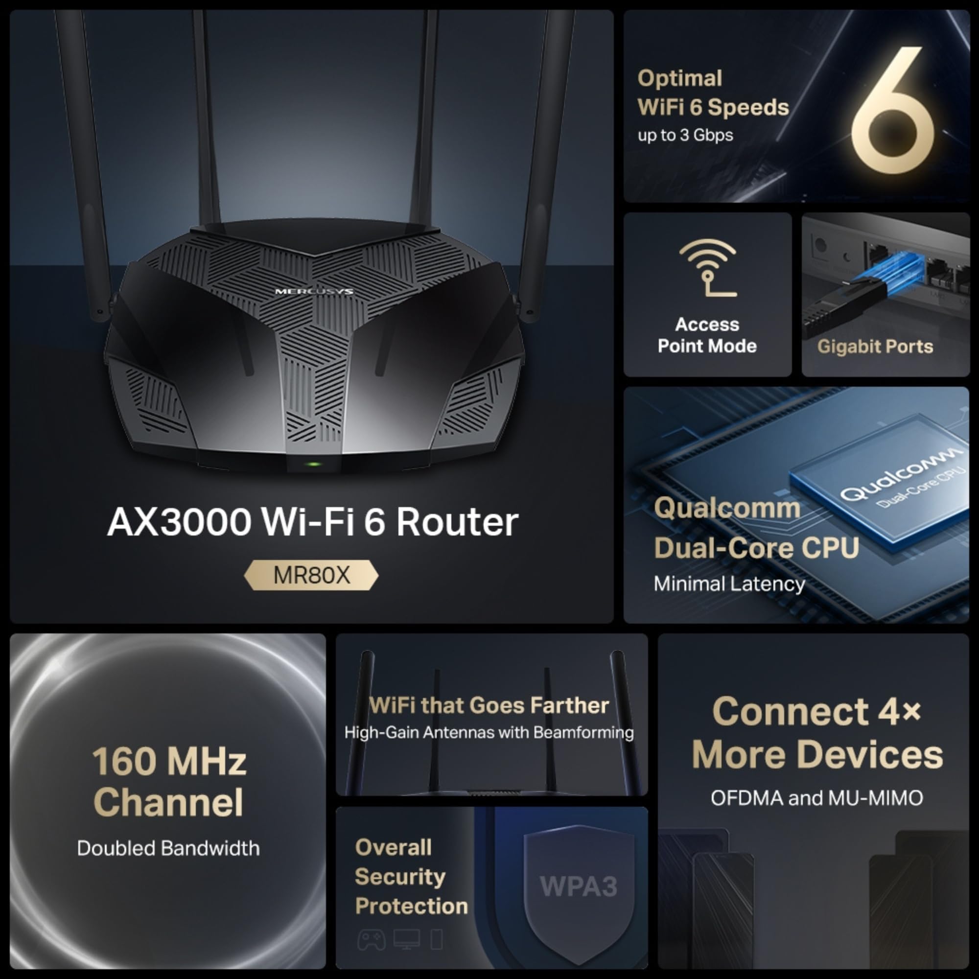 MERCUSYS MR80X Router WiFi 6 AX3000Mbps, Gigabit Ethernet Ports, TP-Link WiFi Router, 4 High-Gain Antennas, Easy Setup, Internet Booster Routers, WiFi Booster, Power Saving, App Control