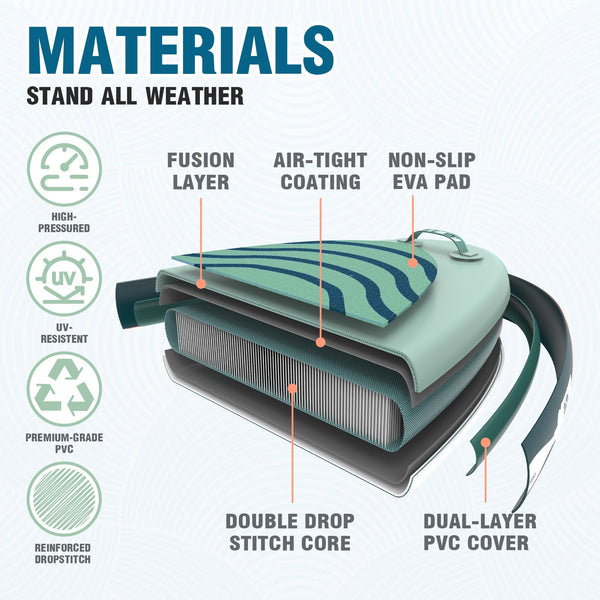 FunWater SUP Inflatable Stand Up Paddle Board 11'6"/11'/10'5" Ultra-Light with Inflatable Board,ISUP Accessories,Three Fins,Adjustable Paddle, Pump,Backpack, Leash,Waterproof Bag