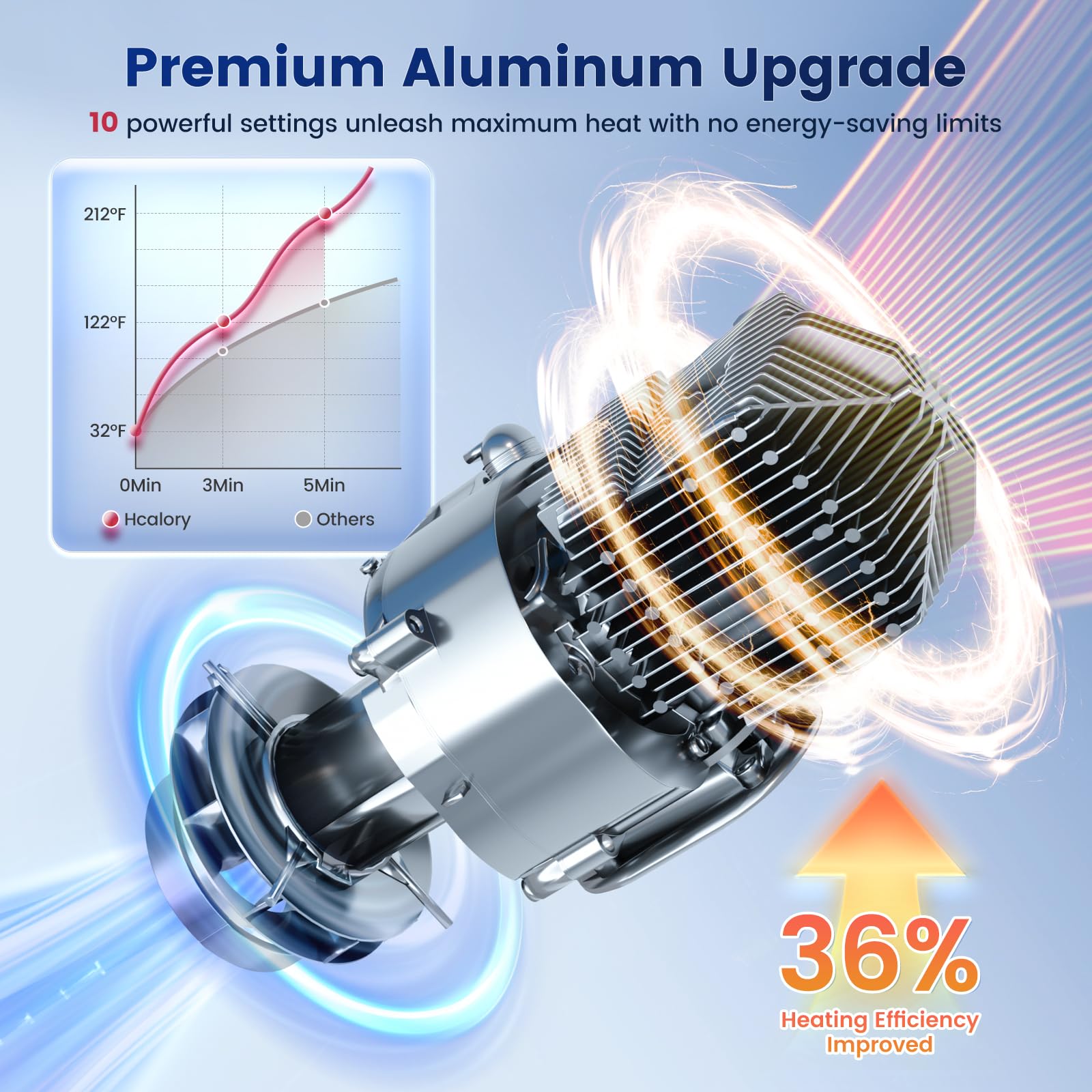 8KW Diesel Heater, 5L Toolbox Compact 2S Portable Diesel Air Heater 110V/12/24V All in One Fast Heating with App Control, Altitude Mode and no tick for RV Garage Camper 2025 Upgraded