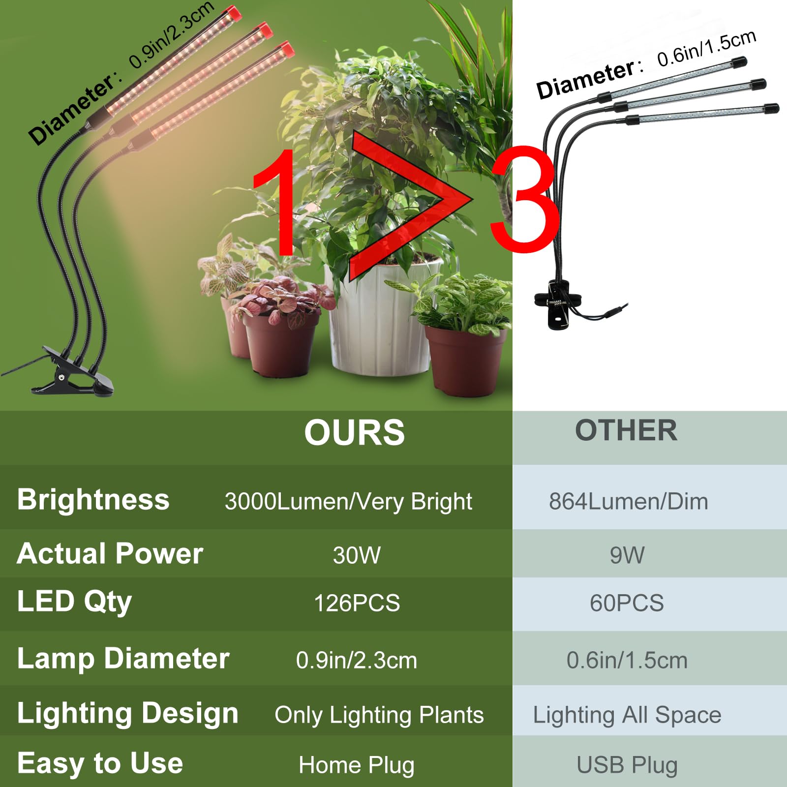 FECiDA Clip Grow Lights for Indoor Plants 27W 3000 Lumen, 2024 Newest Brightest LED Light for Houseplants, Bonsai, Pot Plant, Full Spectrum Growing