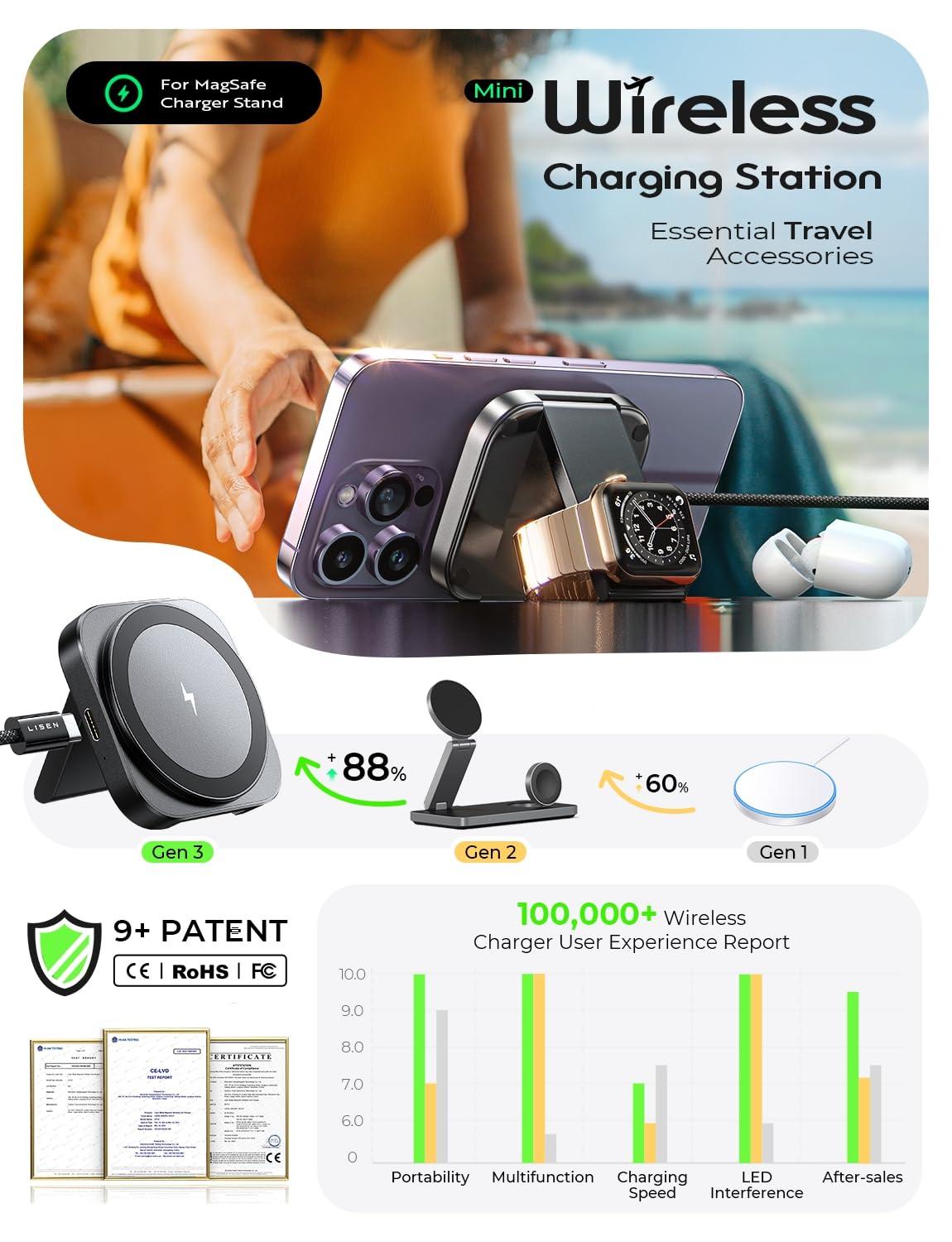 LISEN Travel Magsafe Wireless Charger for iPhone 16 Apple Watch, Mag Safecharger Charging Station Pad Portable Magnetic Charger Stand Dock Desk Accessories for iPhone 16 Pro Max 15 13 12 14 Pro iWatch