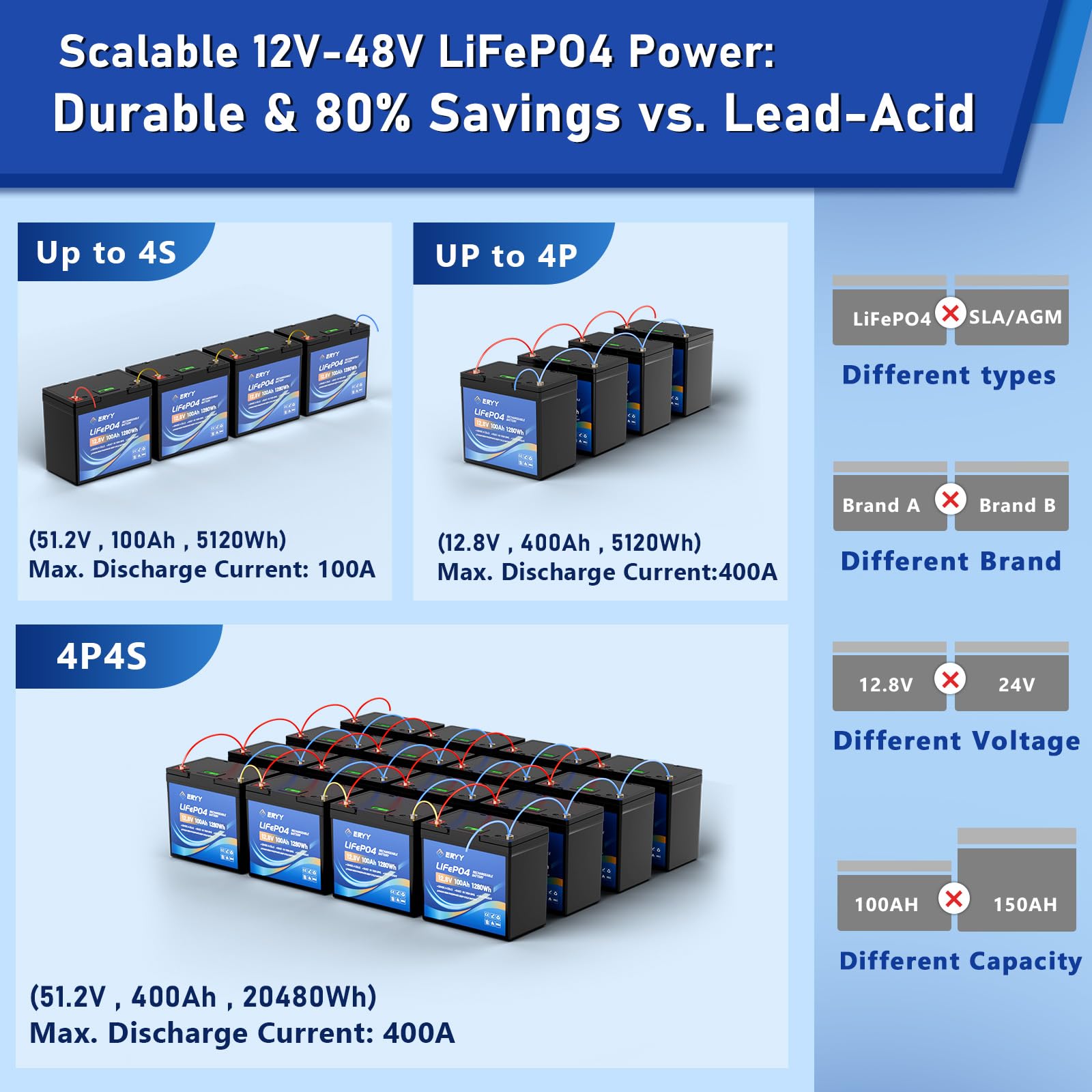 LiFePO4 Lithium Battery 12V 30Ah, Built-in 30A BMS & LCD Voltmeter, 5000+ Cycles, Lightweight Rechargeable Leisure Lithium Iron Phosphate Battery for RVs, Camping Gear, Trolling Motor, Solar