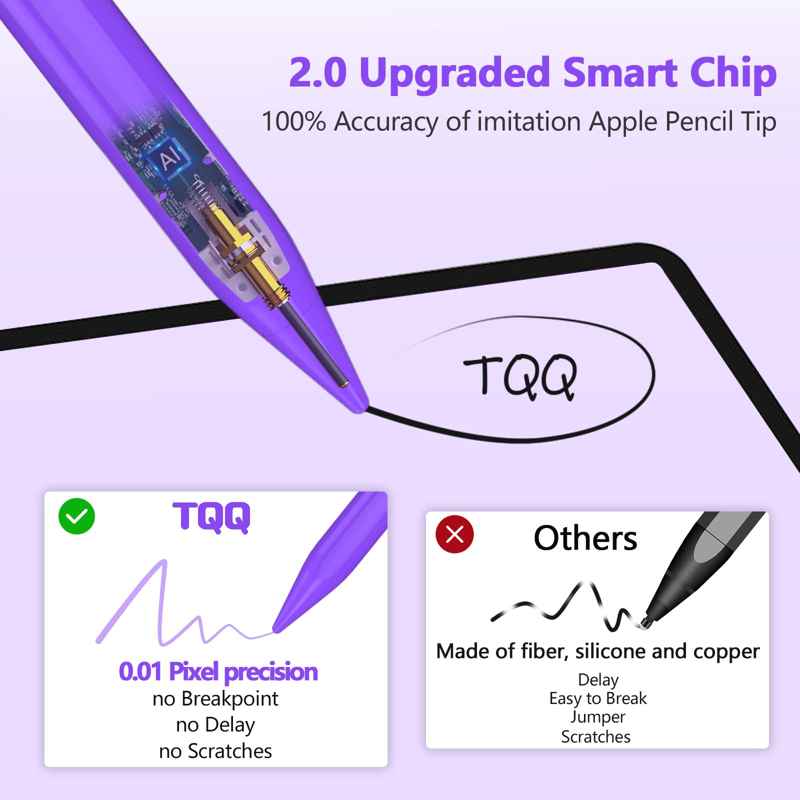 TQQ Pencil Compatible iPad 2018-2025, 2X Faster Charge, Pixel Precision, Tilt Sensitive Stylus Pen for Apple iPad 11/10/9/8/7/6th Gen, Pro 12.9/11/13 Inch M4, Air 3/4/5/M2/M3, Mini 5/6