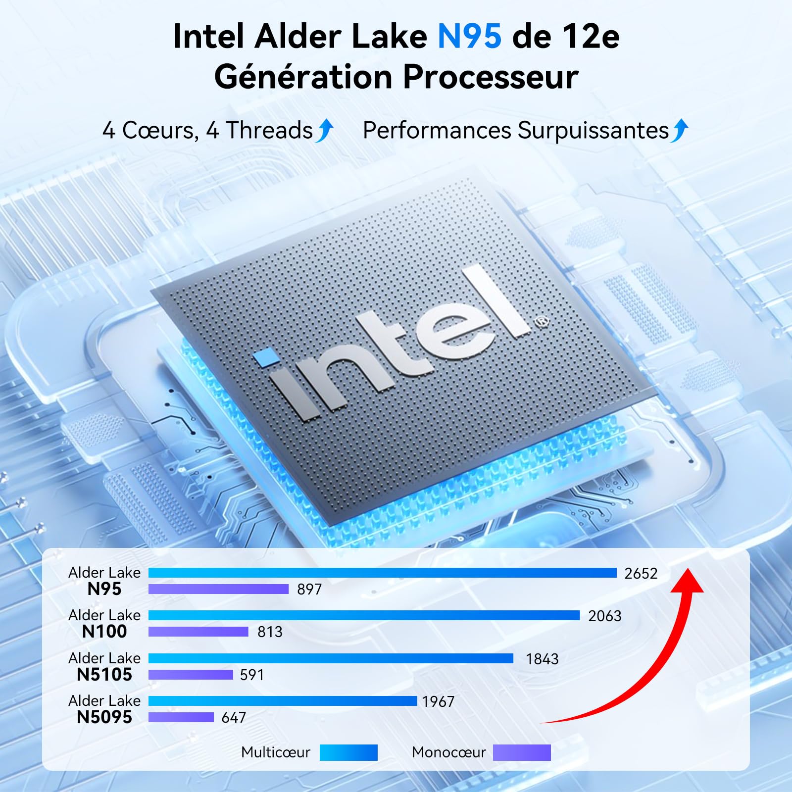 Blackview MP100 Aesthetic Mini PC Win 11 Pro, Ultra-Fluid 144Hz, AMD Ryzen 7430U, 16GB RAM 512GB SSD Mini Desktop Computer, Smart RGB, 3-Year Guarantee, WiFi 6/BT 5.2, Triple 4K Display for Home