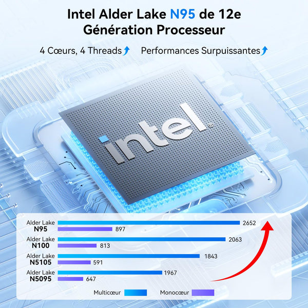 Blackview MP100 Aesthetic Mini PC Win 11 Pro, Ultra-Fluid 144Hz, AMD Ryzen 7430U, 16GB RAM 512GB SSD Mini Desktop Computer, Smart RGB, 3-Year Guarantee, WiFi 6/BT 5.2, Triple 4K Display for Home