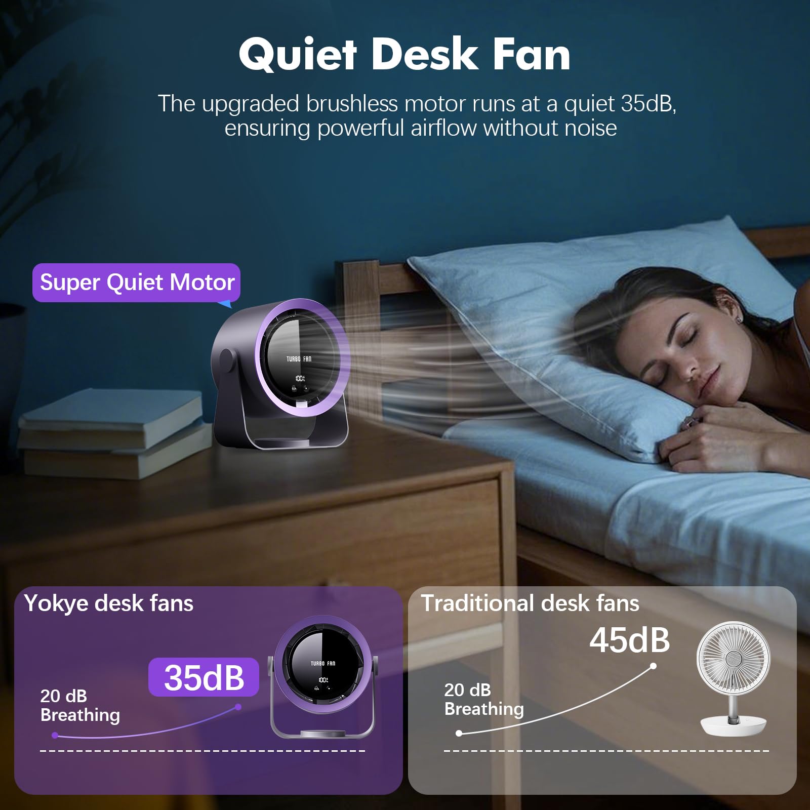 yokye Desk Fan, USB Desktop Fan with LED Display & Long Battery Life, 100 Speeds, 90° Adjustable Head Tilt, 3-in-1 Powerful Table Fan for Bedroom, Kitchen, Office, Home,Camping (Dark Gray)